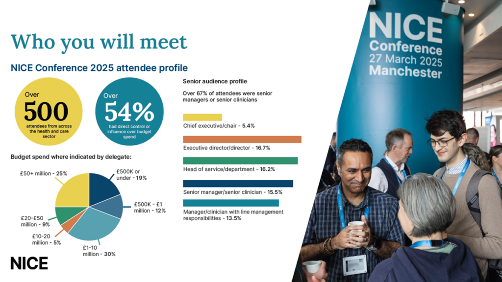 Graphic image showing breakdown of delegate audience at the NICE Conference 2025
